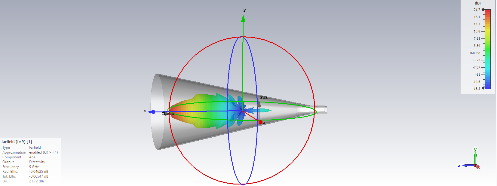 Circular horn antenna and three-dimensional far-field radiation pattern in CST Studio